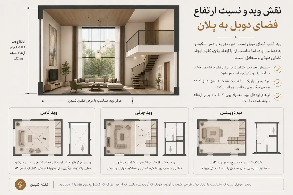 نسبت استاندارد ارتفاع وید به ابعاد پلان در طراحی داخلی ویلای دوبلکس و فضای دوارتفاعی نشیمن